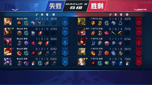 中给予新秀 中给予新秀