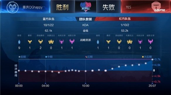 涯的转折点 涯的转折点